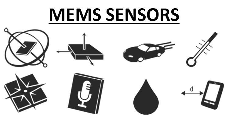 MEMS and Sensors Market