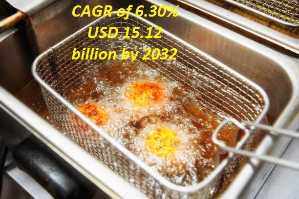 Used Cooking Oil Market Turning Waste into Wealth, Growing with