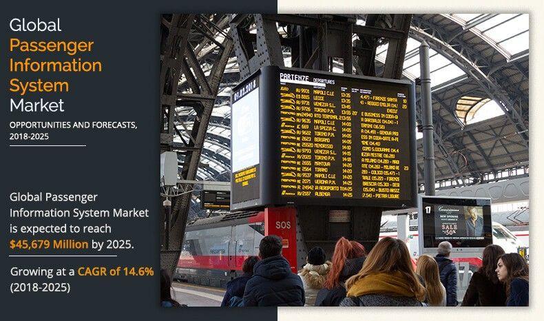 Passenger Information System Market