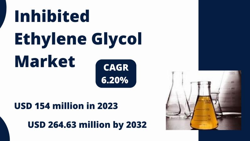 The global Inhibited Ethylene Glycol market size was estimated at USD 154 million in 2023 and is projected to reach USD 264.63 mil