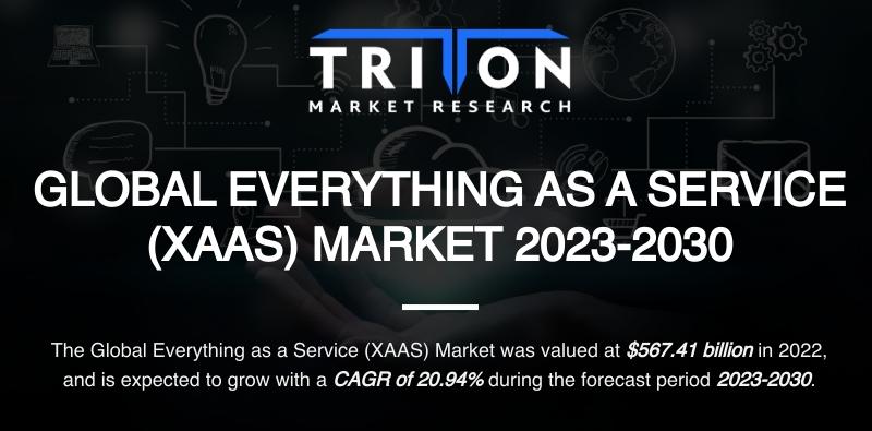 EVERYTHING AS A SERVICE (XAAS) MARKET