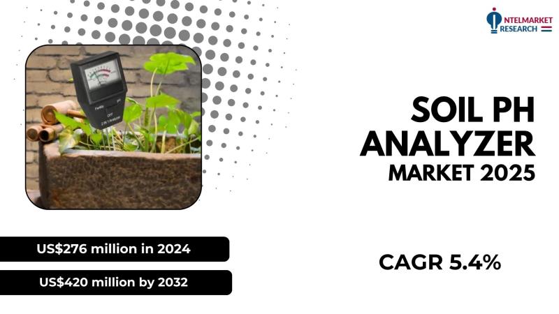 The global Soil pH Analyzer Market was valued at US$276 million in 2024 and is projected to reach US$420 million by 2032, growing