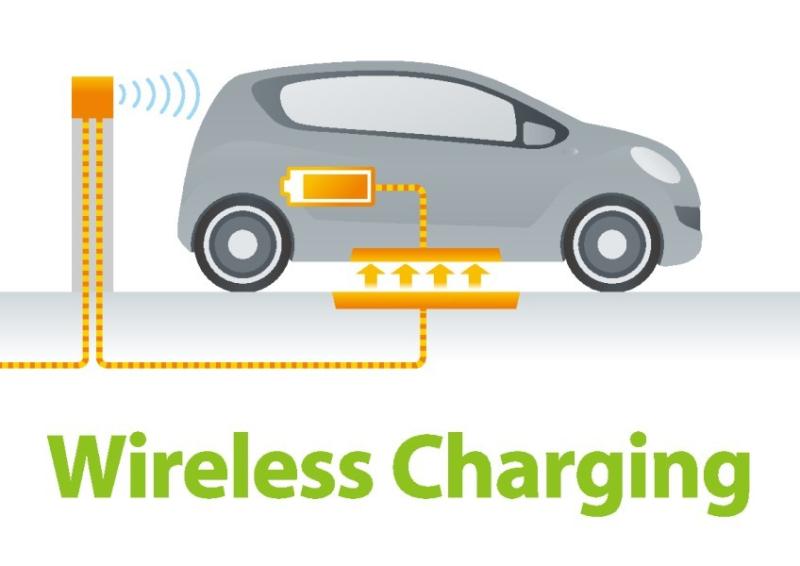 Automotive Wireless Charging System Market