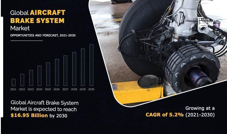 Aircraft Brake System Market