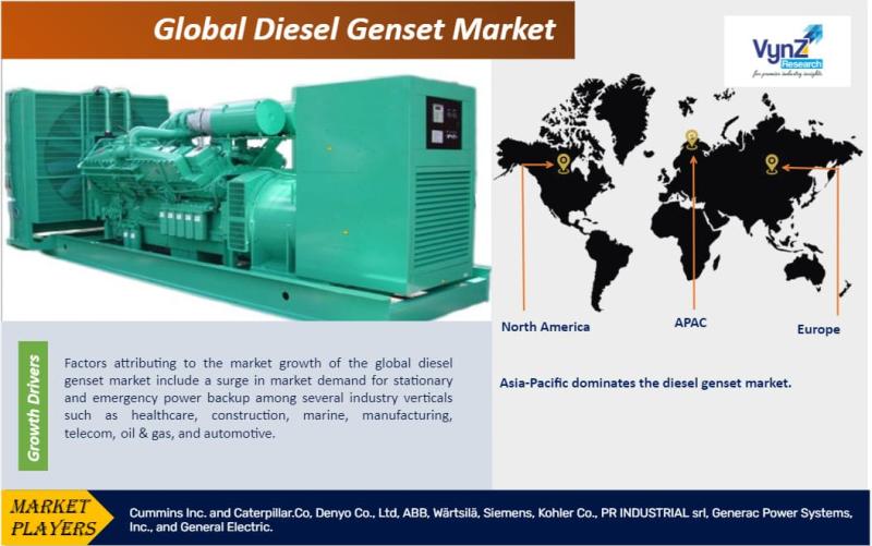 Global Diesel Genset Market Research Report Analysis
