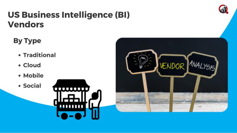US Business Intelligence (BI) Vendors Market