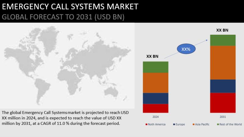 Emergency Call Systems Market Detailed Analysis of Current Scenario with Growth Forecasts to 2031| Advanced Detection Technologies, Air Capital Security, Alpha Communications, Amano USA Holdings