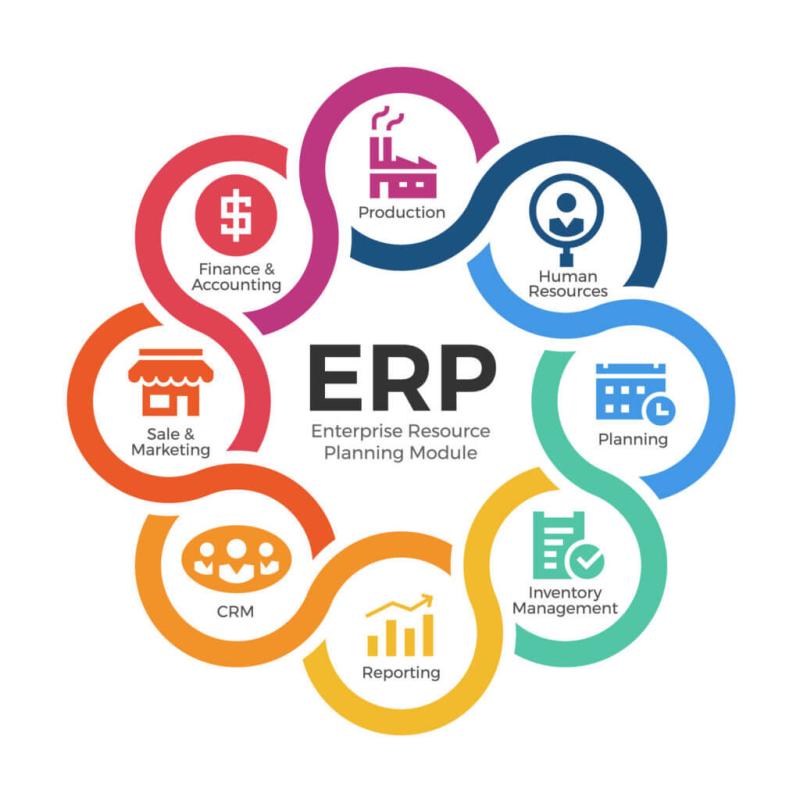 Asia Pacific ERP Software Market