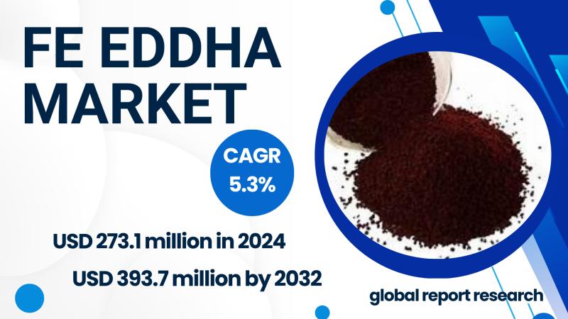 The global Fe EDDHA market was valued at USD 273.1 million in 2024 and is projected to reach USD 393.7 million by 2032, growing at