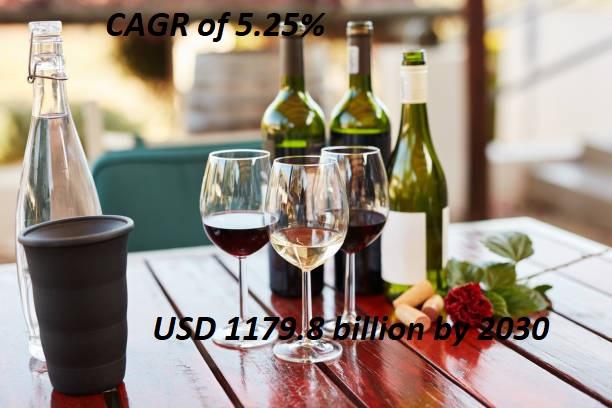 Luxury Wines and Spirits Market Size by Regional Outlook with