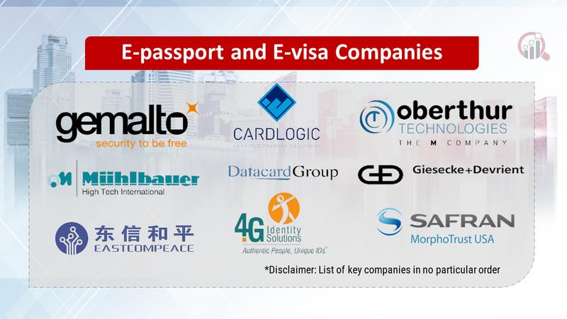 E-passport and E-visa Market