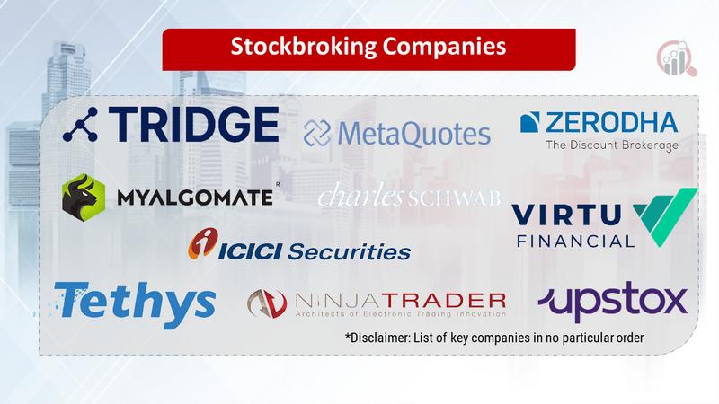 Stockbroking Market