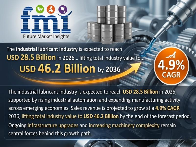 Industrial Lubricants Market