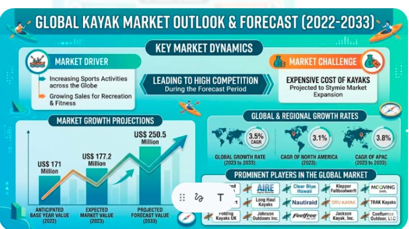 Kayak Market