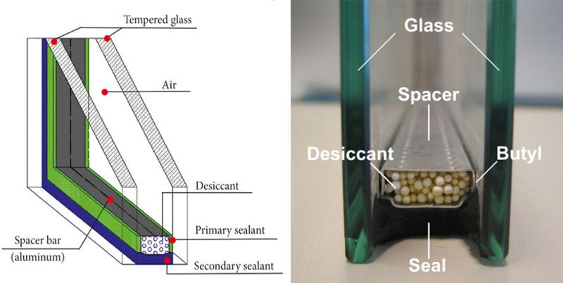 Credits of Image: https://www.siwaysealants.com/