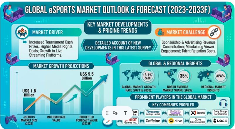 E-Sports Market