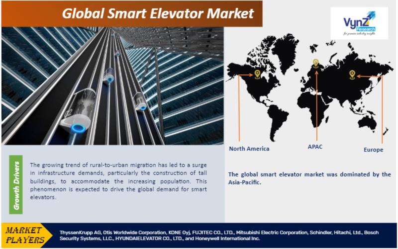 Global Smart Elevator Market Research Report, Size, Share,