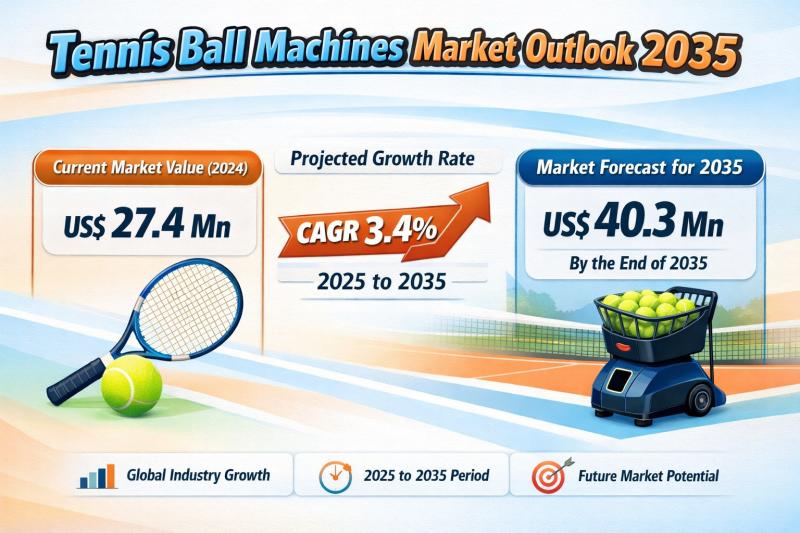 Tennis Ball Machines Market