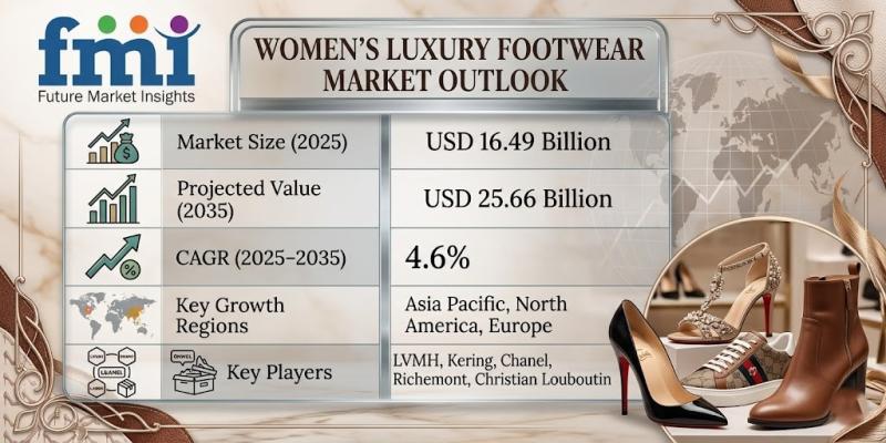 Women's Luxury Footwear Market