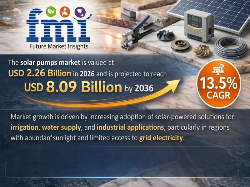 Solar Pumps Market