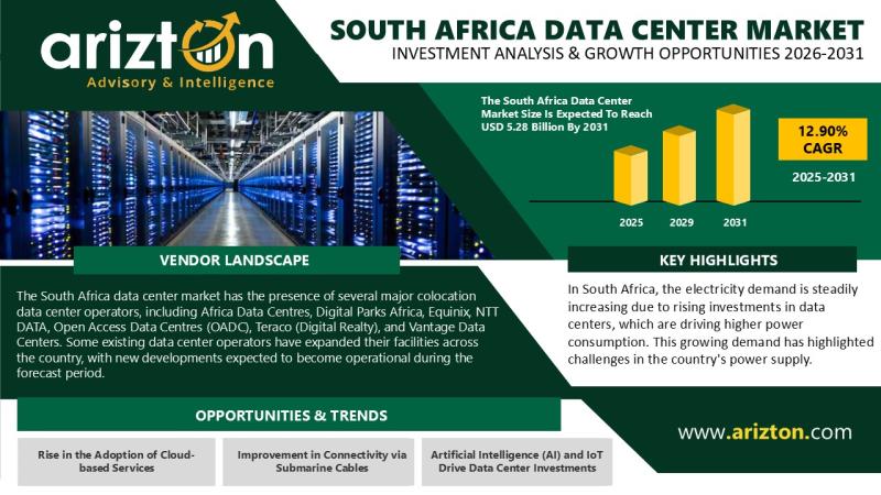 South Africa Data Center Market Size by Investment to Reach USD