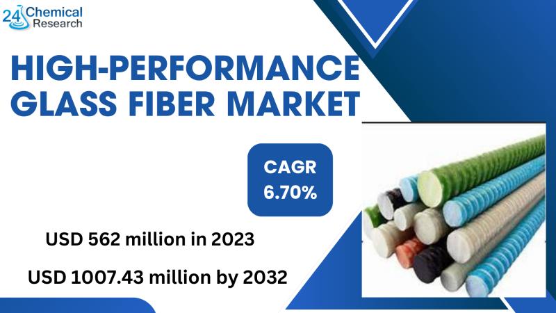 The global High-Performance Glass Fiber market size was estimated at USD 562 million in 2023 and is projected to reach USD 1007.43