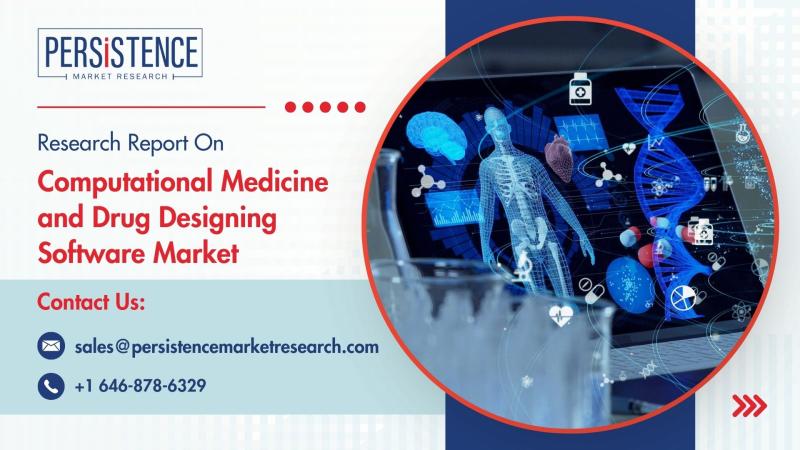 Computational Medicine and Drug Designing Software Market