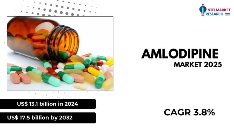 The global amlodipine market was valued at US$ 13.1 billion in 2024 and is projected to reach US$ 17.5 billion by 2032, exhibiting