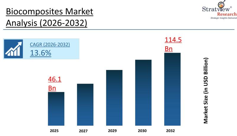 Stratview Research