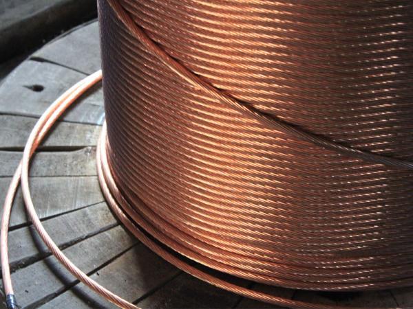 U.S. Copper Clad Steel Wire Market