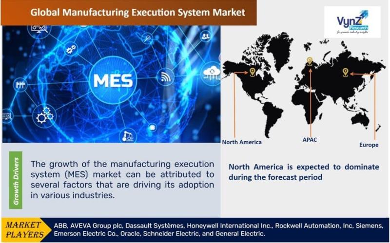 Global Manufacturing Execution System Market Research Report,