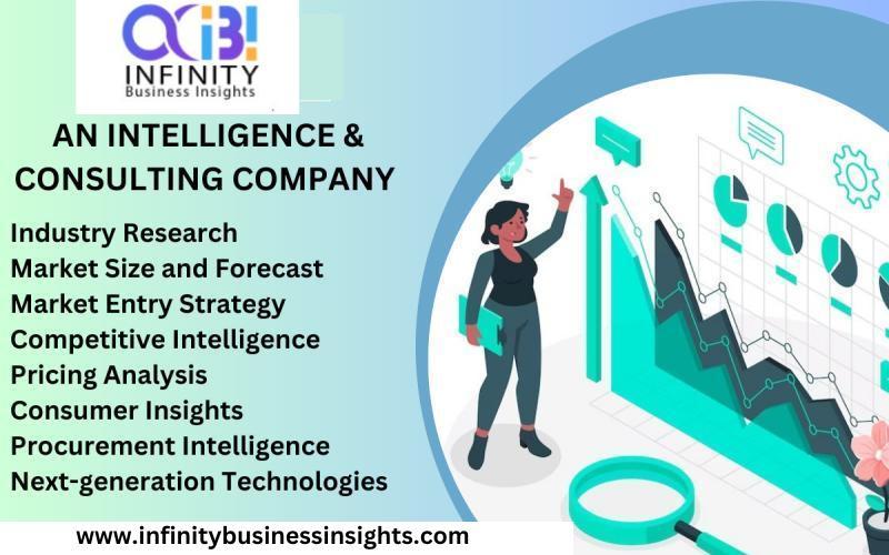 Infinity Business Insights