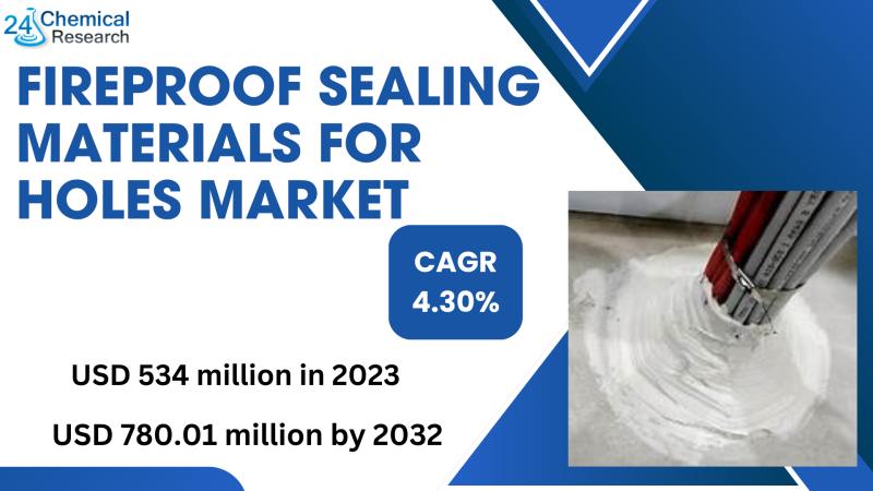 The global Fireproof Sealing Materials for Holes market was valued at USD 534 million in 2023 and is projected to reach USD 780.01