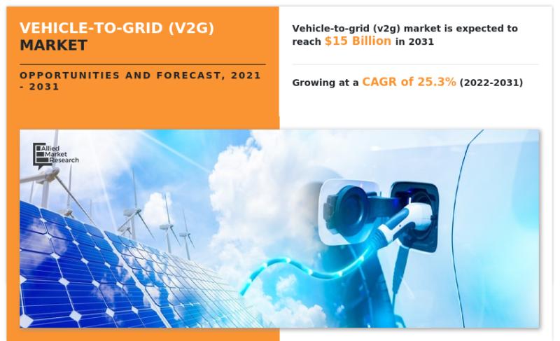 Vehicle-To-Grid (V2G) Market