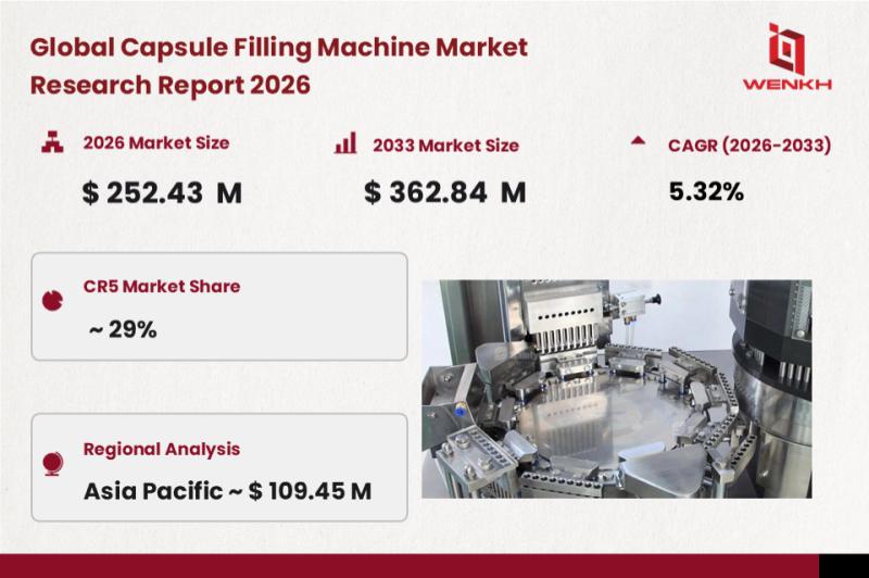 Global Capsule Filling Machine Market Size is Expected to Reach
