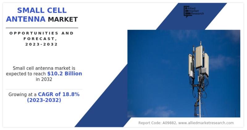 Small Cell Antenna Market is Expected to Hit $10.2 Billion by 2032