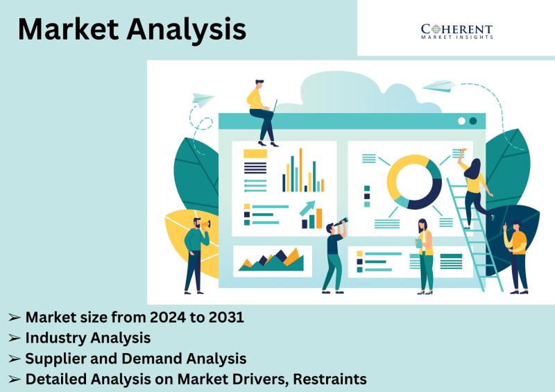 Medicine Iontophoresis Market