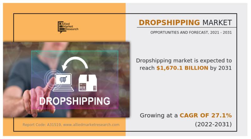 Dropshipping Market