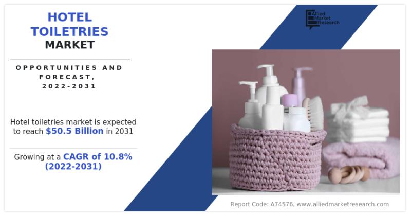 Hotel Toiletries Market Size, Progressive Trends, Growth