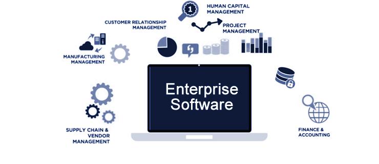 Enterprise SaaS Solutions Market