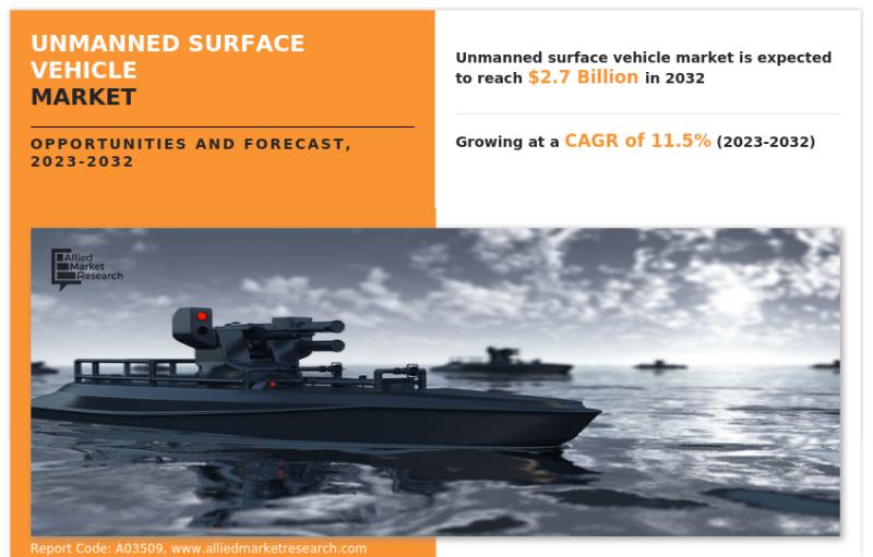 Unmanned Surface Vehicle Market