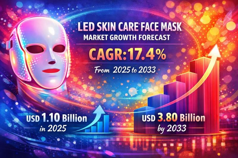 LED Skin Care Face Mask Market