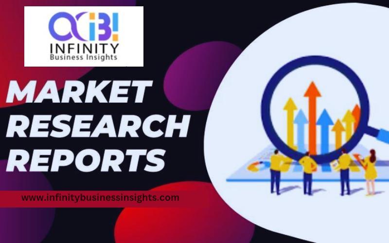 Healthcare Quality Management Market Survey Report 2023 Along