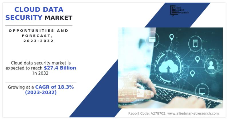 Cloud Data Security Market Share Reach USD 27.4 Billion by 2032