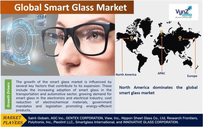 Global Smart Glass Market Size, Share, Growth, Demand Analysis