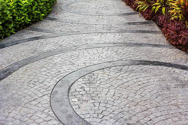 Decorative Concrete Market