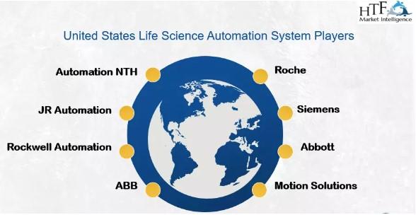 Life Science Automation System Market