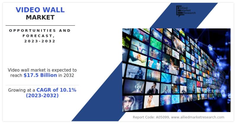Video wall Market Size, Receive Overwhelming Hike In Revenue