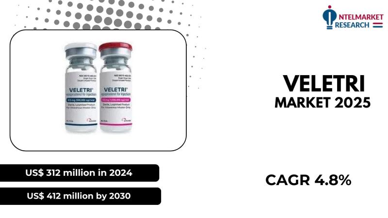 The global Decanoyl Chloride market was valued at $29.54 million in 2024 and is projected to reach $40.18 million by 2031, reflect