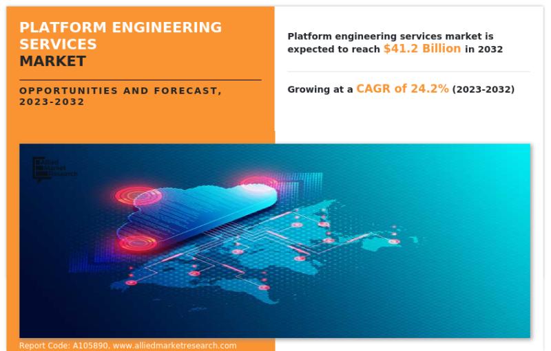 Platform Engineering Services Market Share Reach USD 41.2